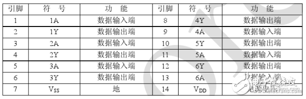 cd4069中文资料详解（cd4069引脚图及功能_工作原理_内部结构及应用电路）