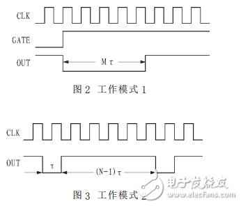 基于Intel8253与L298N的电机PWM调速方法