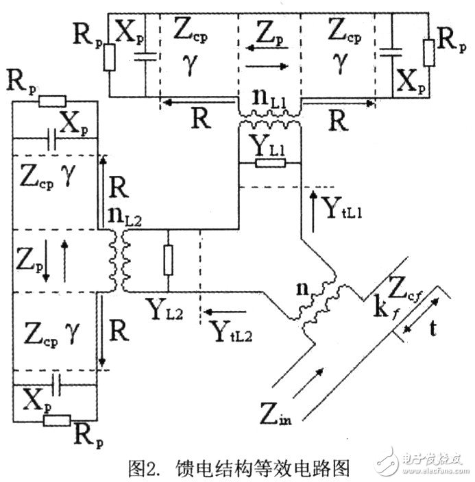 采用口径耦合馈电的5.8GHz天线的设计