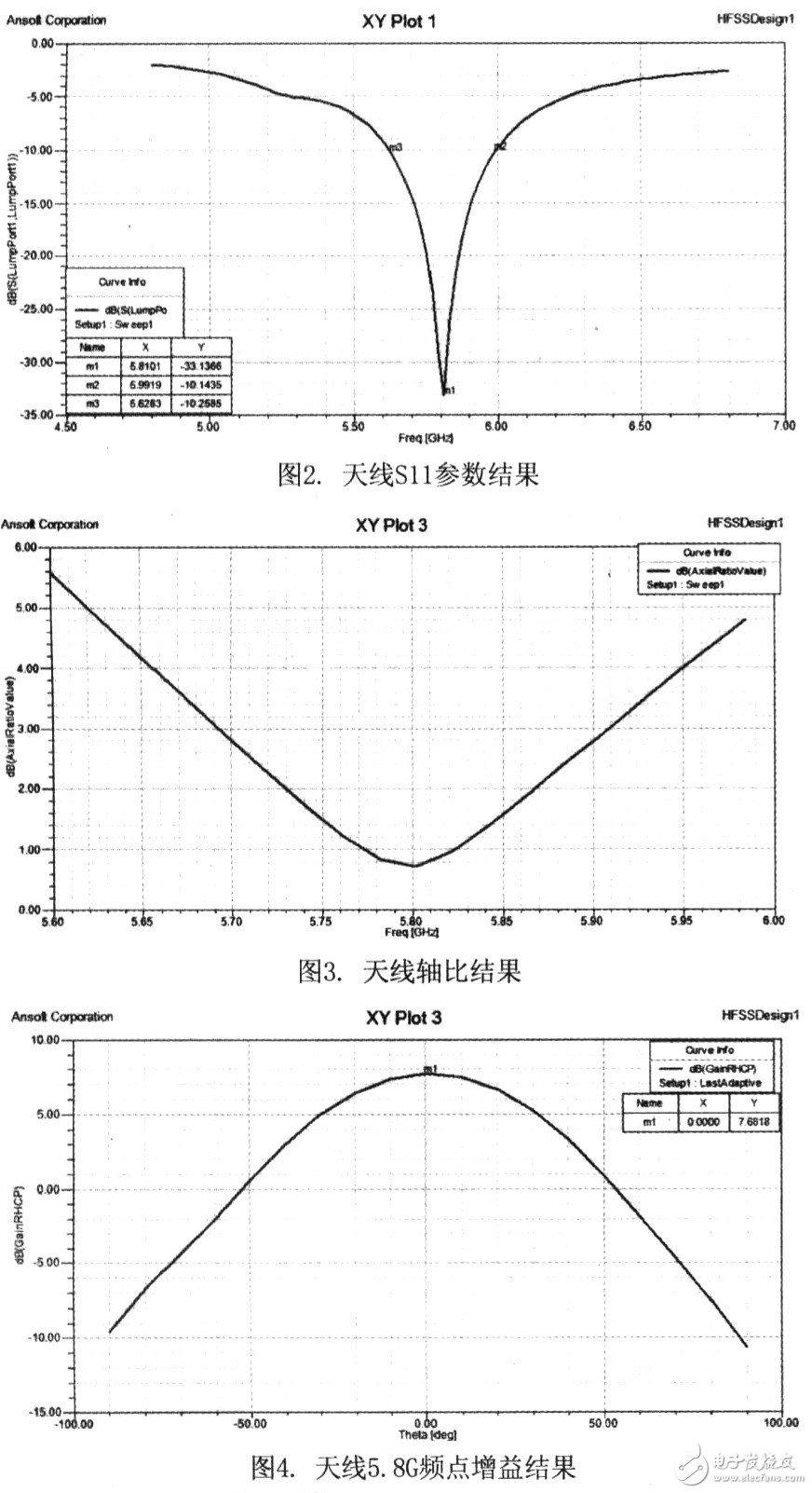 采用口径耦合馈电的5.8GHz天线的设计