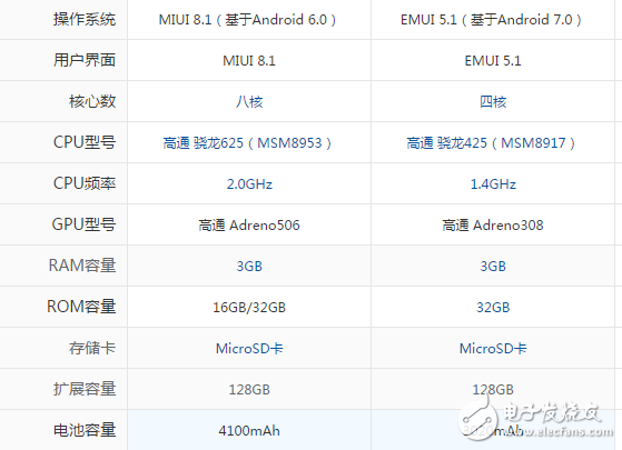 华为畅享7和红米Note4X哪个好？性价比评测分析