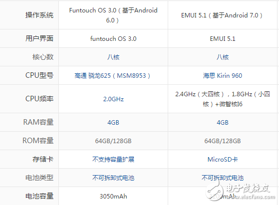 vivox9s和华为p10哪个好？谁更胜一筹看完就知道