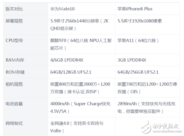 华为Mate10和iPhone8 Plus哪个好？性能大对决