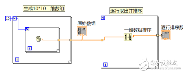 二维数组重新排序