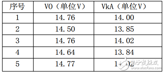 TL431脉冲响应时间测试