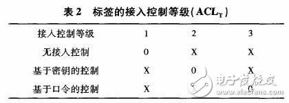 rfid 标签的接入控制等级