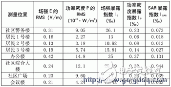 最大峰值相对限值千分比