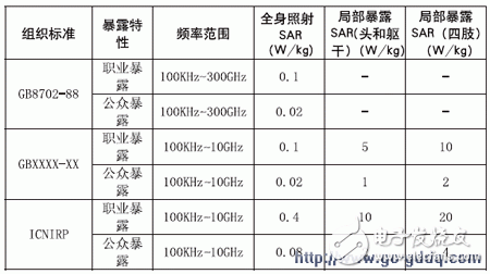 人体组织比吸收率