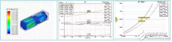 多模介质波导滤波器的设计过程简介