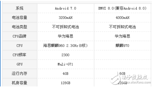 华为Mate10和P10哪个值得买?对比评测教你怎么样选购华为机型