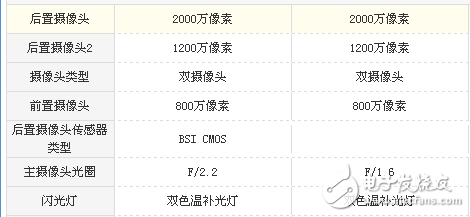 华为Mate10和P10哪个值得买?对比评测教你怎么样选购华为机型