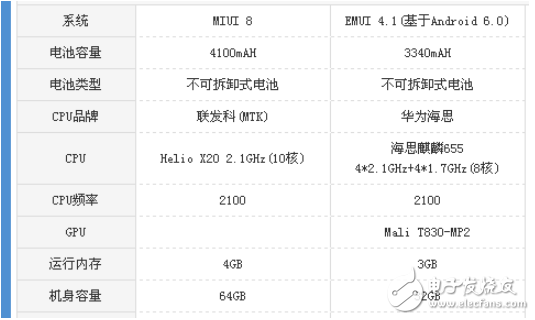 畅玩6x和红米note4x哪个值得买？一文读懂区别评测