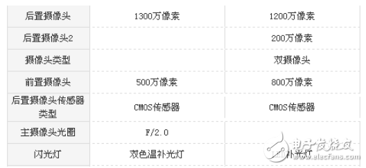 畅玩6x和红米note4x哪个值得买？一文读懂区别评测