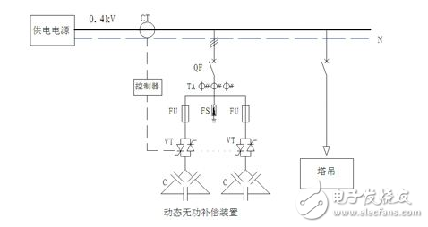 无功功率补偿原理