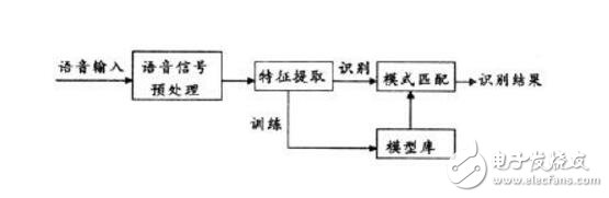 国内语音识别技术上市公司汇总_语音识别技术现状_语音识别原理及应用