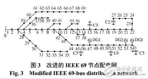 多个风电机组出力相关性的配电网无功优化