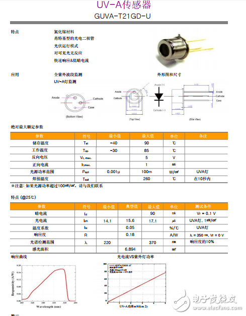 紫外线传感器、GUVA-T21GD-U UVA传感器