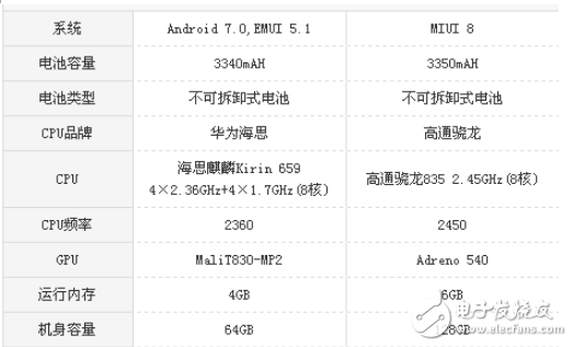 麦芒6和小米6哪个值得买？麦芒6和小米6性能之争谁才是王者？