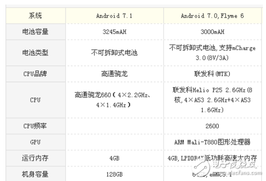 vivo X20和魅族PRO7哪个值得买？颜值不是唯一，实力才是第一