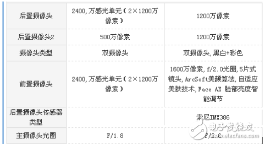 vivo X20和魅族PRO7哪个值得买？颜值不是唯一，实力才是第一