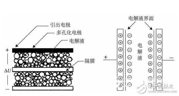 超级法拉电容有什么用