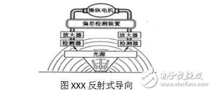 agv小车设计的内部结构图解,agv小车工作原理_定位方法_特点及引导方式