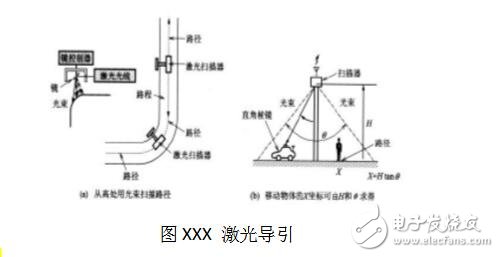 agv小车设计的内部结构图解,agv小车工作原理_定位方法_特点及引导方式