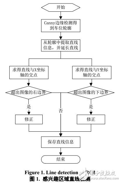 基于智能检测车位信息的车辆识别算法