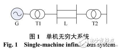 时滞电力系统带记忆反馈控制方法