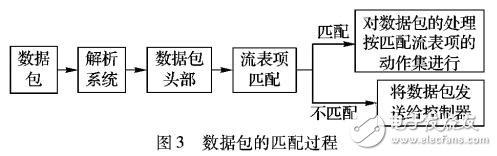 交换机流表智能更新方法