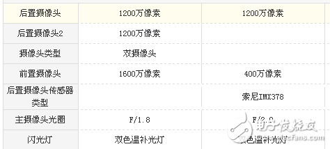 小米note3和小米5s哪个好？对比之下更惊艳