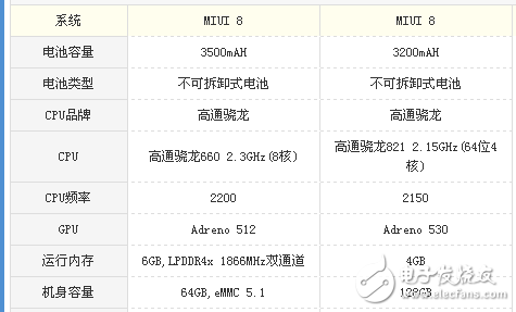 小米note3和小米5s哪个好？对比之下更惊艳