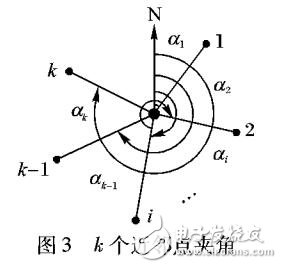 多阈值提取平面点云边界点的方法