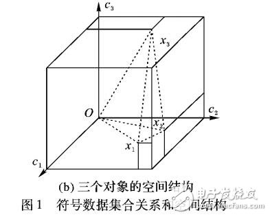 新的空间关系特征的图像检索方法