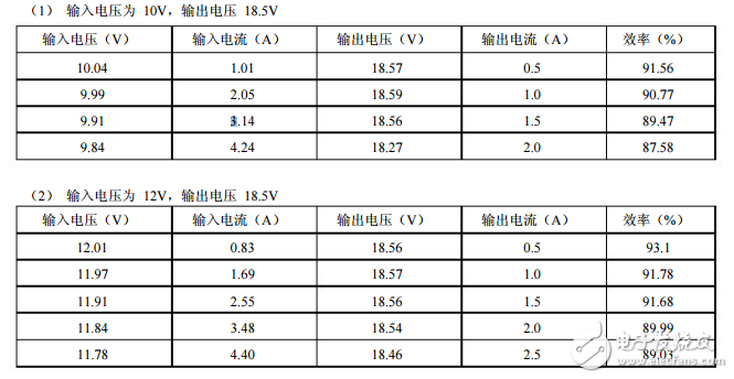 xl6009e1的设计要求