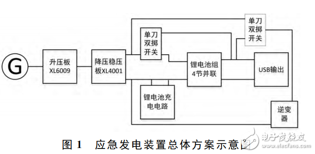 基于XL6009和XL4001的便携户外应急发电装置的设计