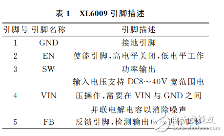 基于XL6009和XL4001的便携户外应急发电装置的设计