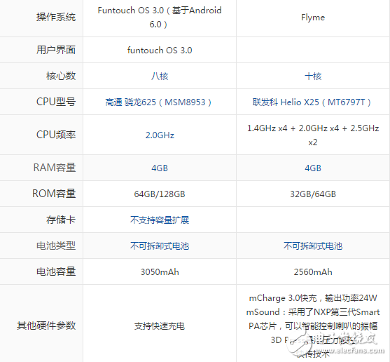 vivox9和魅族pro6s哪个好？ 一文解析让小白秒变大神