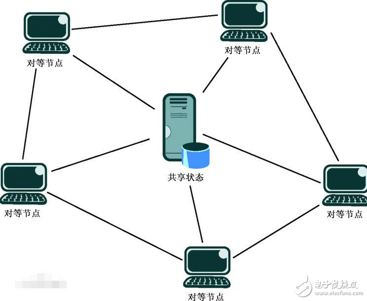 p2p技术有什么优缺点