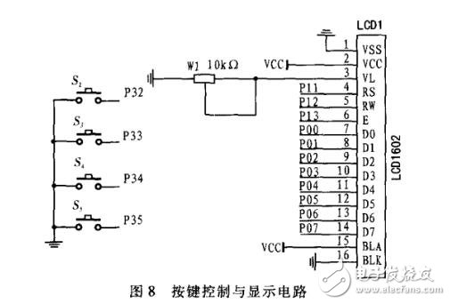 基于STC12C5A60S2与PID算法的数控电源设计