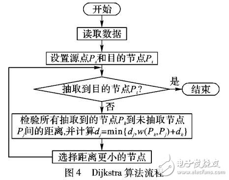 基于Dijkstra最短路径的抽样算法