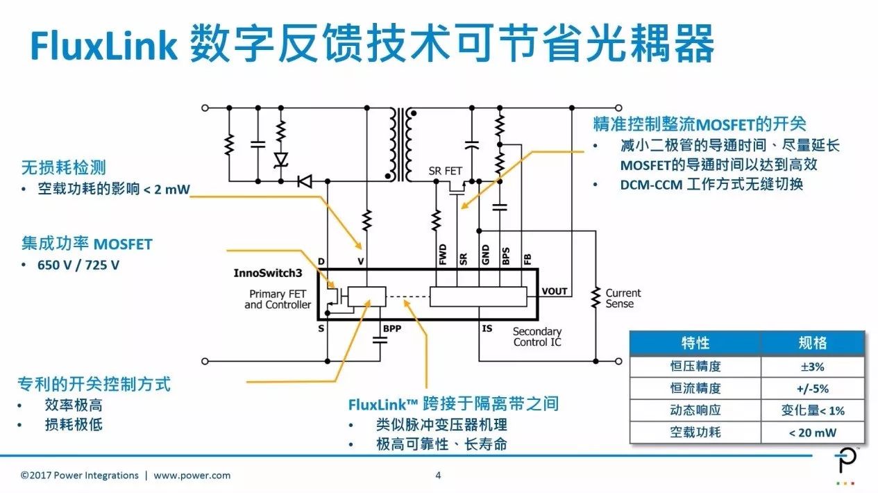 关于高效率反激电源学术性知识全在这里！