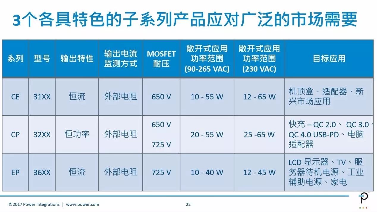 关于高效率反激电源学术性知识全在这里！