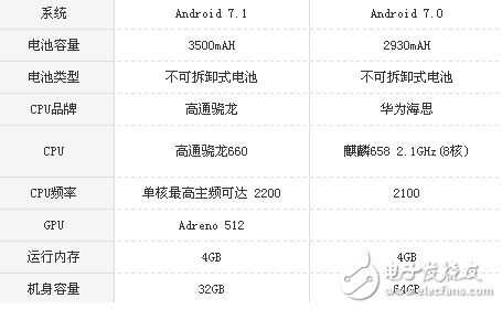 荣耀v9play和华为Nova青春版哪个值得买？一文深度解析分享