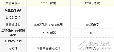 荣耀v9play和华为Nova青春版哪个值得买？一文深度解析分享