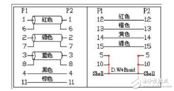 vga接口针脚定义_vga接口接线方法示意图