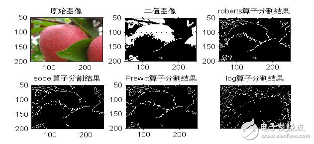 图像分割基础算法及实现实例