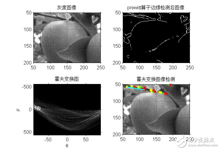 图像分割基础算法及实现实例