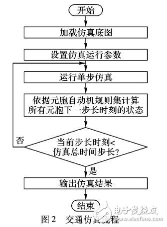 基于VISSIM微观交通仿真软件的导流岛机非冲突元胞自动机模型