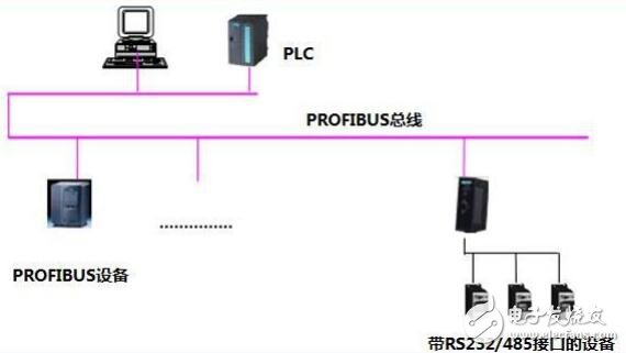 开疆智能MODBUS转PROFIBUS网关（主站）使用说明